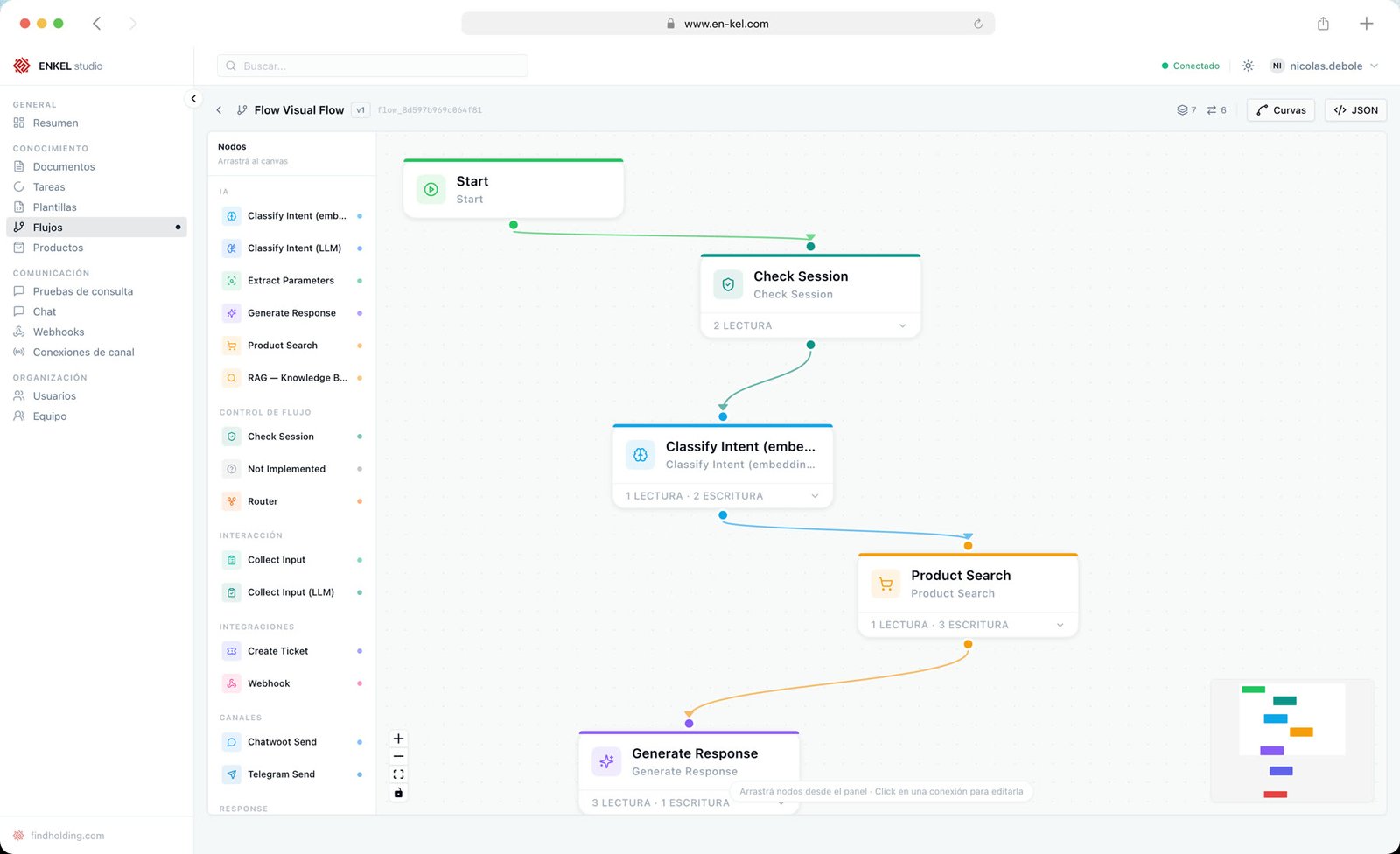 Enkel Sales Flow — editor visual de flujos de ventas